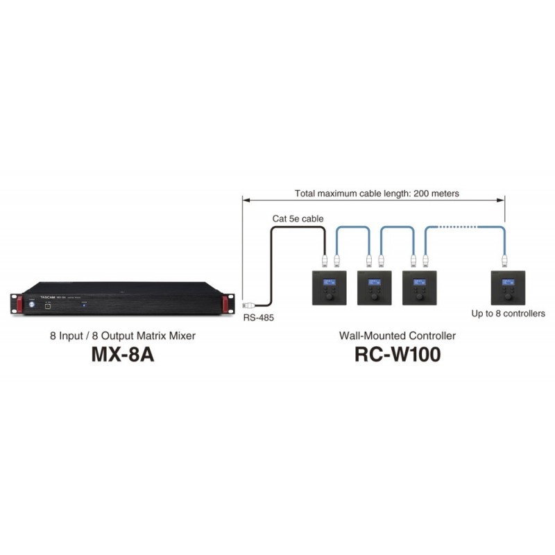 Tascam RC-W100-R86 - kontroler, regulator