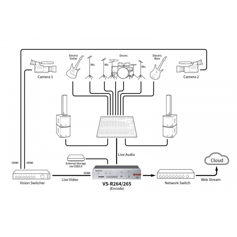 Tascam VS-R264 - koder, dekoder AV