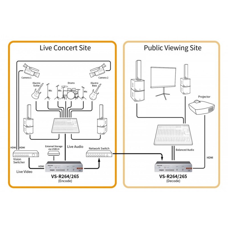 Tascam VS-R264 - koder, dekoder AV