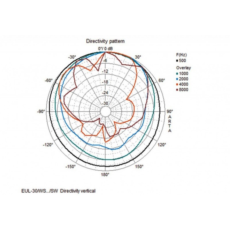 MONACOR EUL-30slsSW - para głośników instalacyjnych