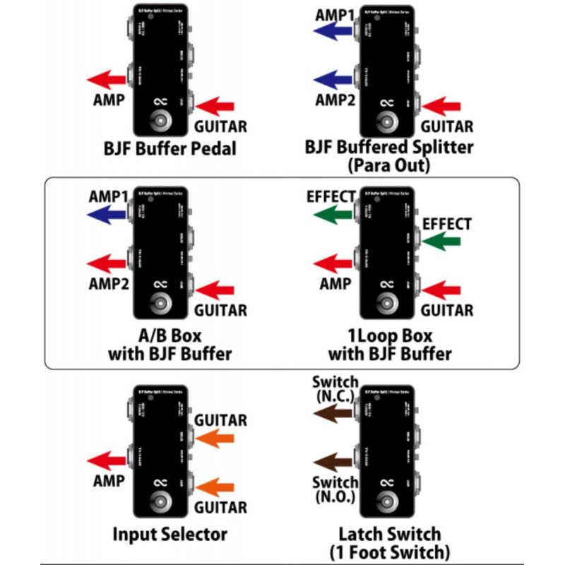 One Control Minimal Series BJF Buffer Split - A/B Switch / True Bypass Looper / Splitter - 4