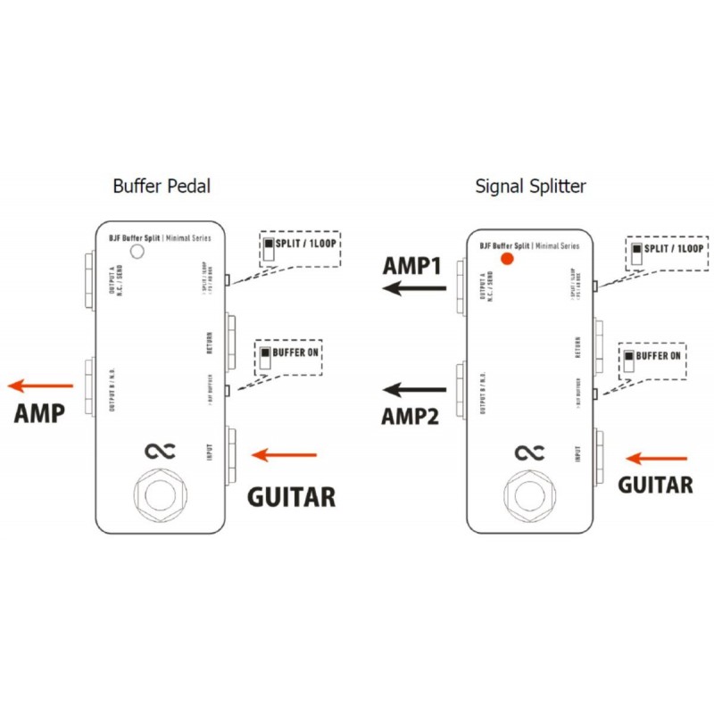 One Control Minimal Series BJF Buffer Split - A/B Switch / True Bypass Looper / Splitter - 5