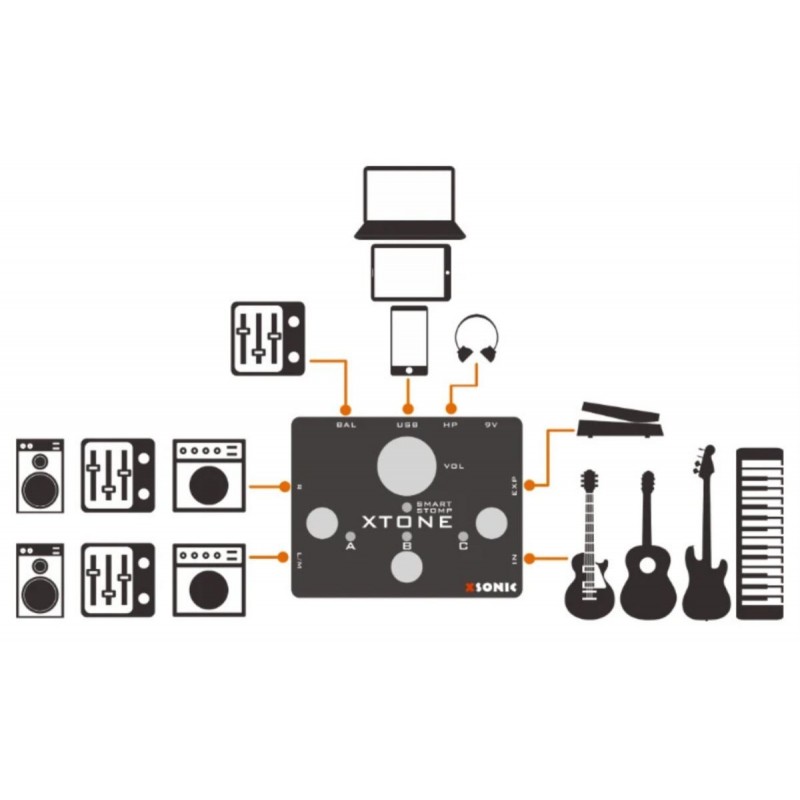 XSonic XTone - Smart Guitar Audio Interface - 9