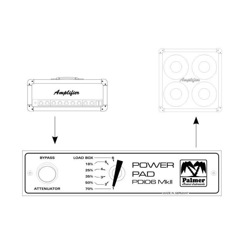 Palmer PDI 06 L16 - Tłumik mocy, 16 Ω - 3