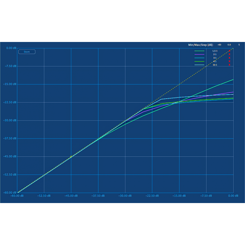 Warm Audio BUS-COMP - kompresor studyjny VCA - 5