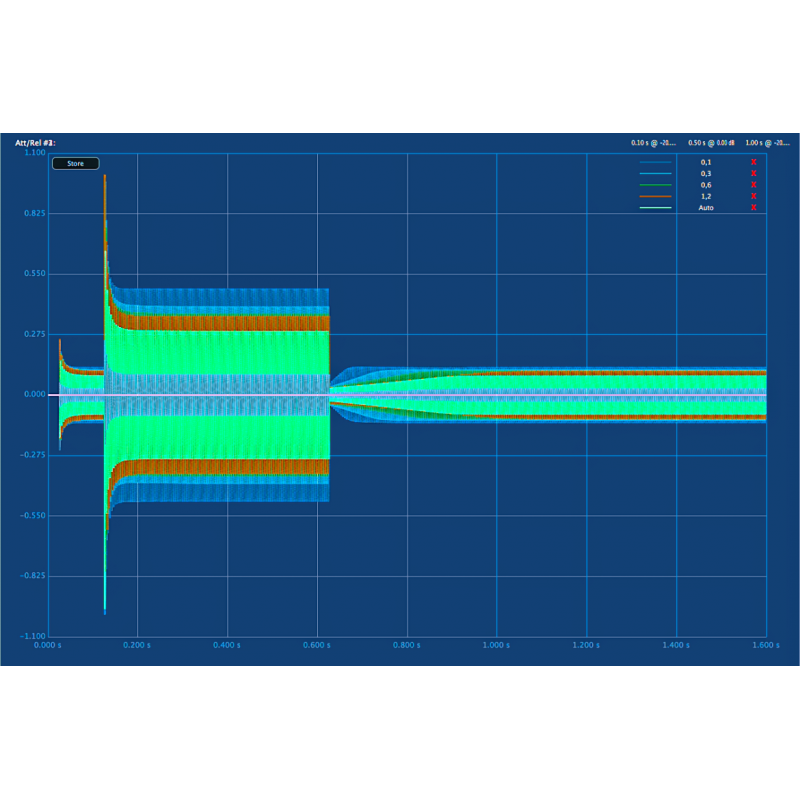 Warm Audio BUS-COMP - kompresor studyjny VCA - 6