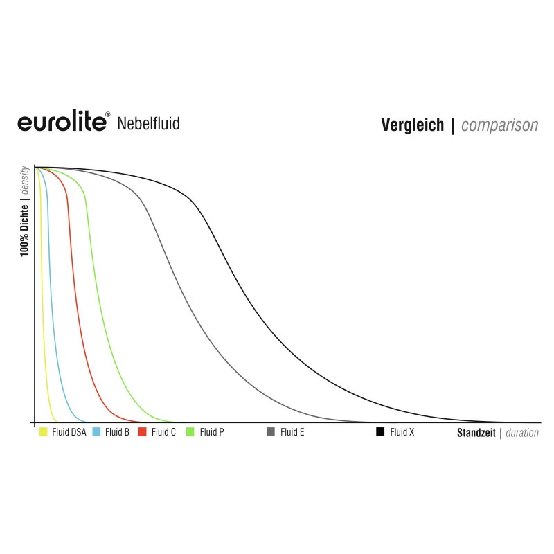 EUROLITE Smoke Fluid -DSA- Effect, 1l - 2