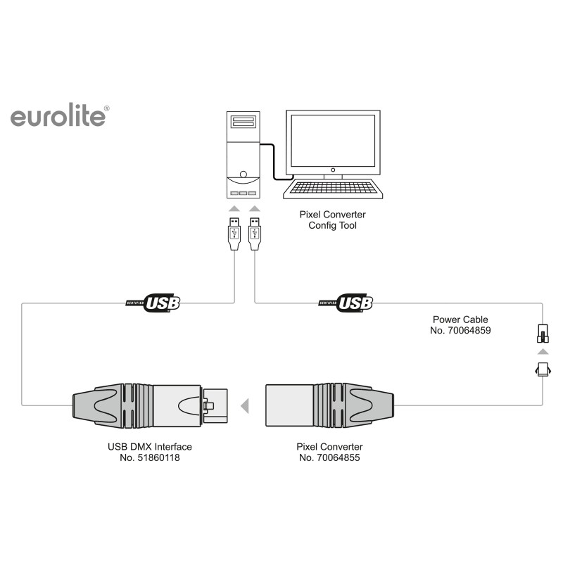 EUROLITE DXT Programming/Power-Feeder Pixel Converter - 2