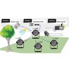 EUROLITE LED Outdoor Spot 15W RGBW QuickDMX with stake - 5 EUROLITE LED Outdoor Spot 15W RGBW QuickDMX with stake - 5