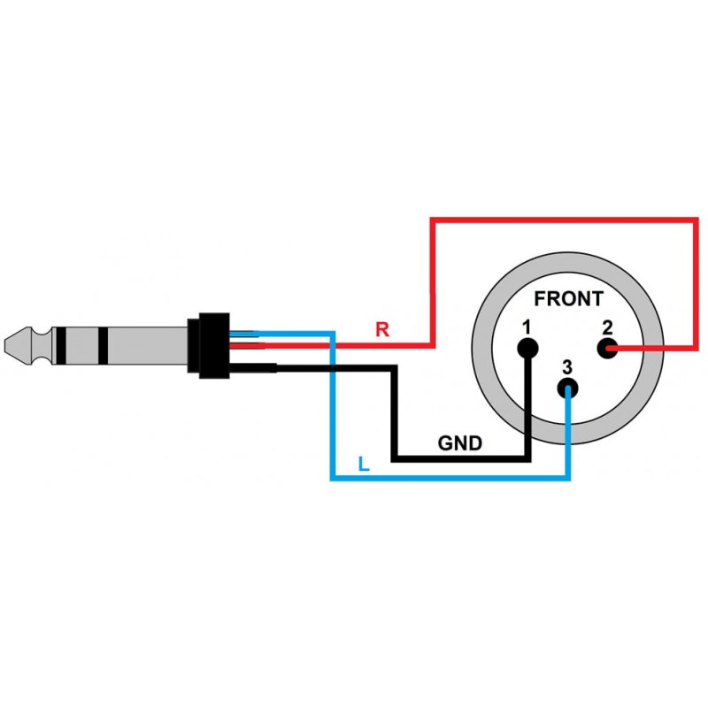 REDS MCN2503 - Kabel Mikrofonowy 0,3m - 2