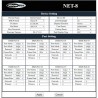 Showtec NET-8/5 - 3