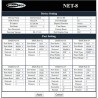 Showtec NET-8/5 - 4