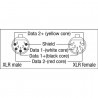 DAP Audio FL85 - Digi Quad 5P Neutrik XLR - 0,75 m - 2 DAP Audio FL85 - Digi Quad 5P Neutrik XLR - 0,75 m - 2