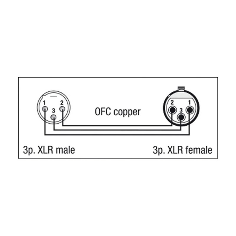 DAP Audio FLX01- bal. XLR/M 3P to XLR/F 3P - 0,75 m X-type - 3