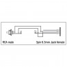 DAP Audio XGA05 - RCA/M to Jack/F - 2 DAP Audio XGA05 - RCA/M to Jack/F - 2