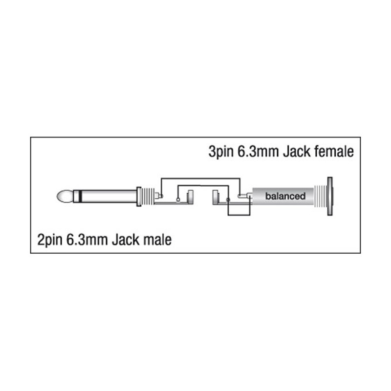 DAP Audio XGA09 - Jack/M mono to Jack/F - 2