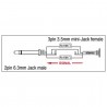 DAP Audio XGA11 - Jack/M mono to mini-jack/F, incl. 2x 10 kilo-Ohm resistors - 2