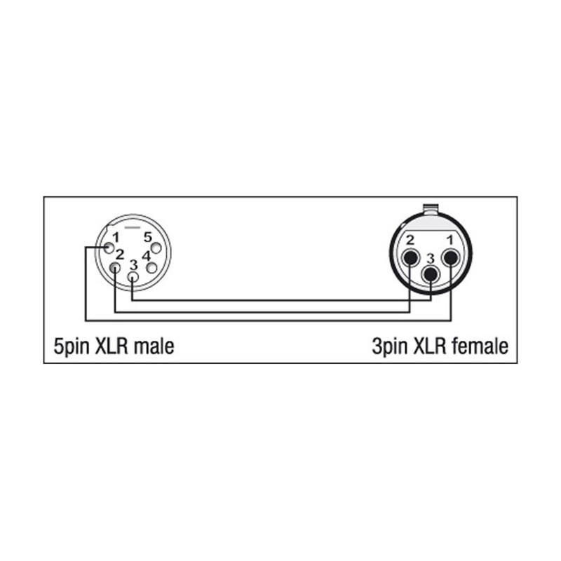 DAP Audio XGA29 - XLR/M 5P to XLR/F 3P - 2