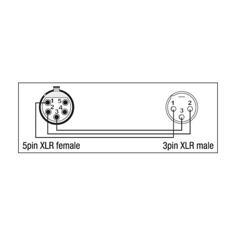 DAP Audio XGA30 - XLR/F 5P to XLR/M 3P - 2