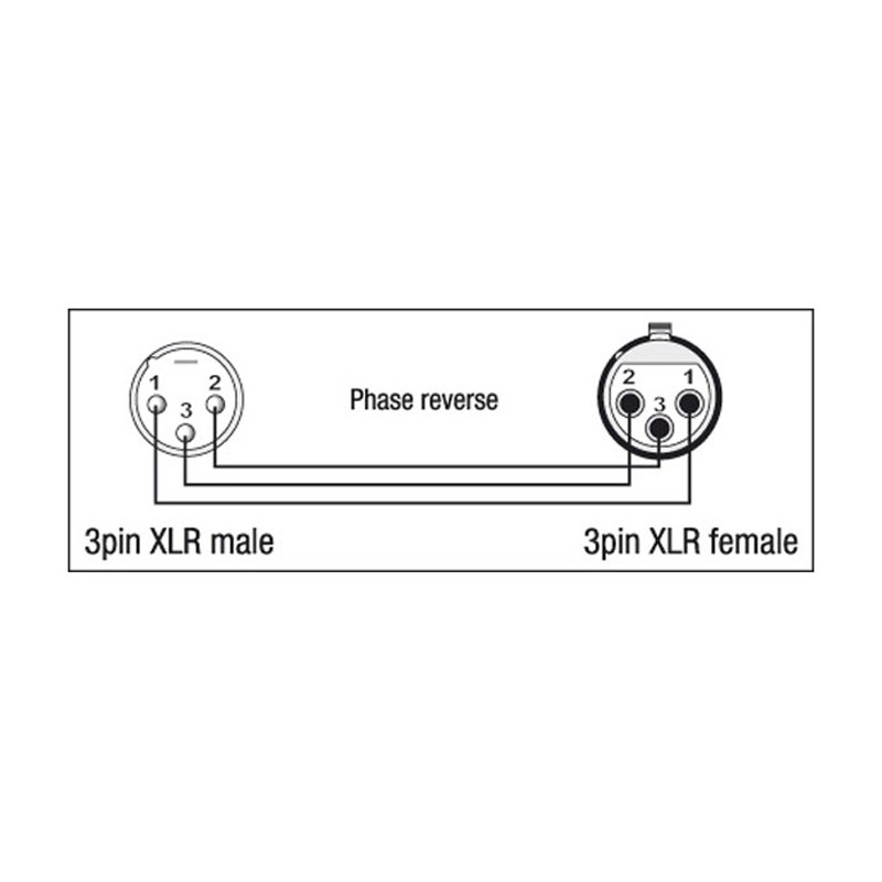 DAP Audio XGA36 - XLR/M 3P to XLR/F 3P Phase Reverse - 2