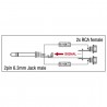 DAP Audio XGA41 - Jack/M mono to 2 x RCA/F, incl. 2 x 10 kilo-Ohm resistors - 2