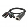 Showgear CS-4F/3 - 4-channel DMX shuttle snake via network cable - 1 Showgear CS-4F/3 - 4-channel DMX shuttle snake via network cable - 1