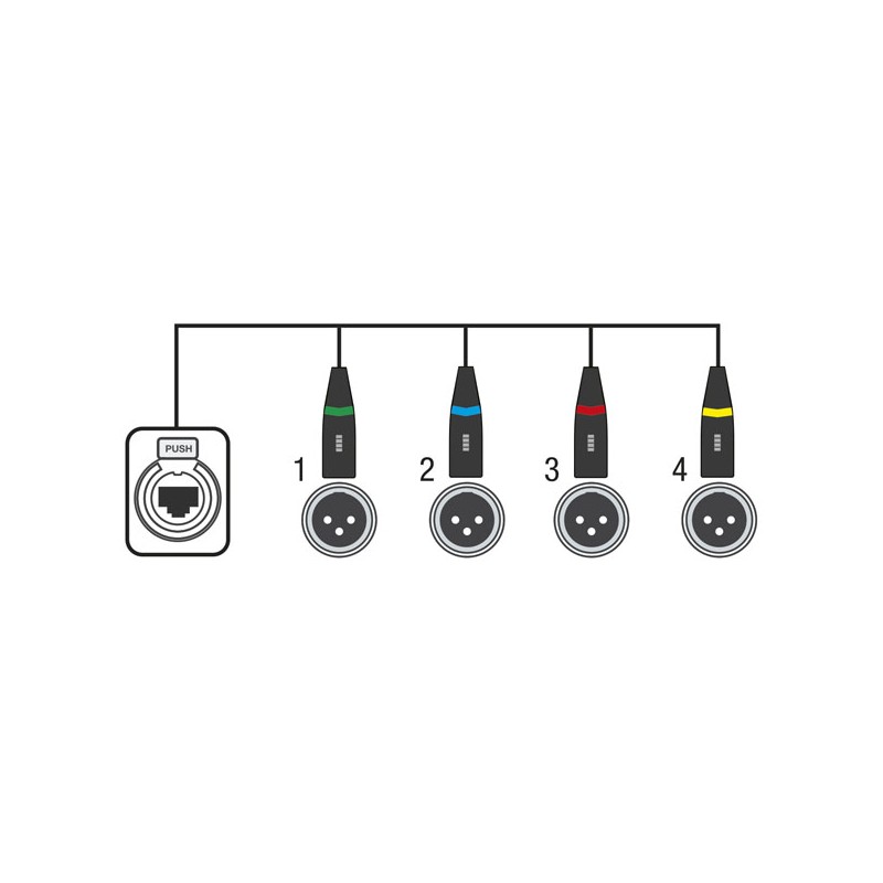 Showgear CS-4F/3 - 4-channel DMX shuttle snake via network cable - 2 Showgear CS-4F/3 - 4-channel DMX shuttle snake via network cable - 2