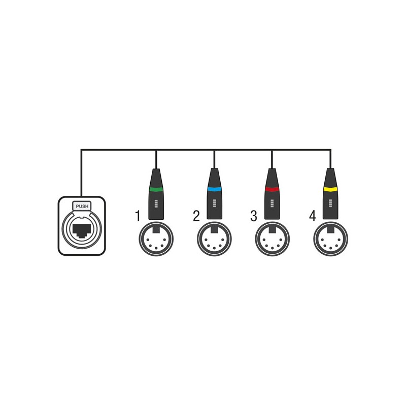 Showgear CS-4M/5 - 4-channel DMX shuttle snake via network cable - 2 Showgear CS-4M/5 - 4-channel DMX shuttle snake via network cable - 2