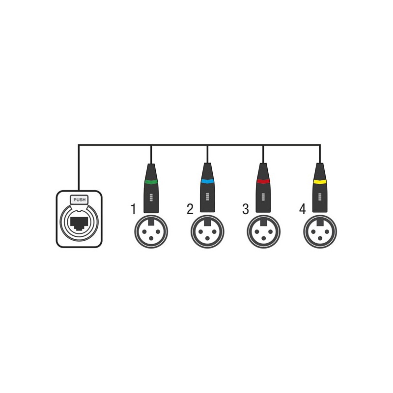 Showgear CS-4M/3 - 4-channel DMX shuttle snake via network cable - 2 Showgear CS-4M/3 - 4-channel DMX shuttle snake via network cable - 2
