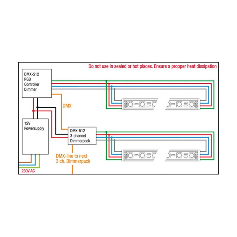 Artecta A0866704 - Havana Rigid RGB 72 - 24 VDC - 3 Artecta A0866704 - Havana Rigid RGB 72 - 24 VDC - 3