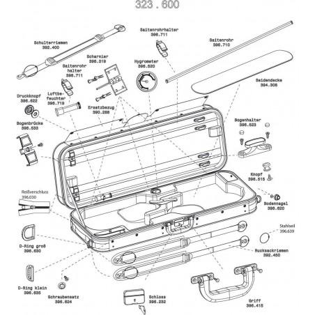 GEWA 390289 Podwójny futerał altówka/ skrzypce Liuteria Maestro - 1