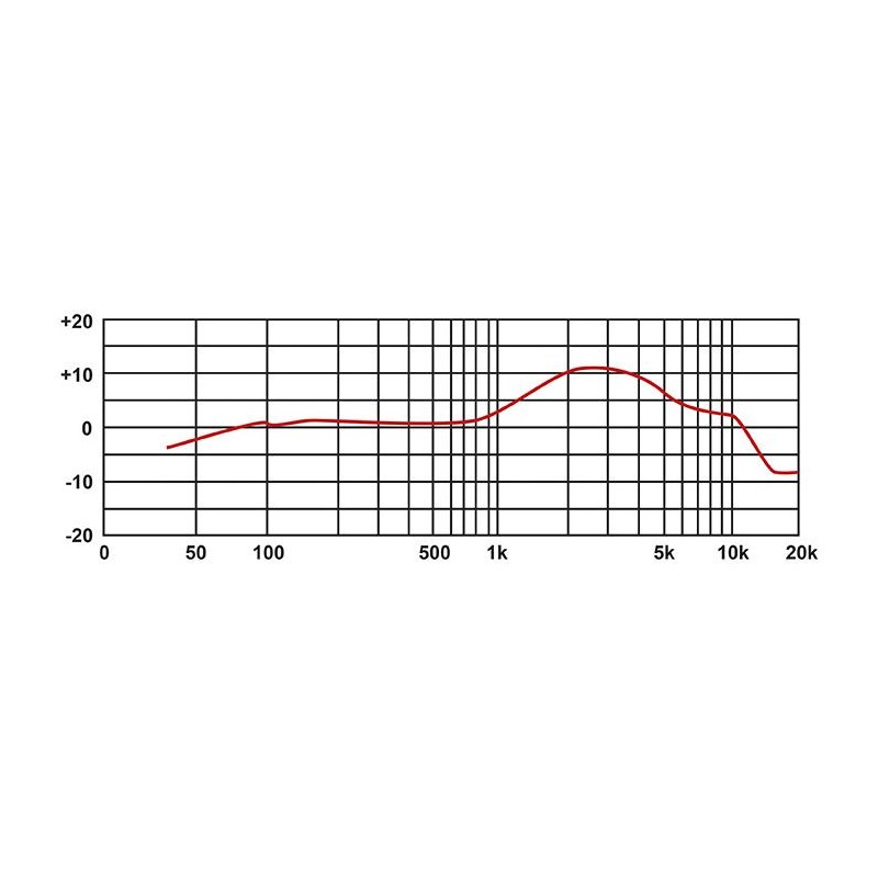 Eikon DM800WH - Mikrofon dynamiczny - 3