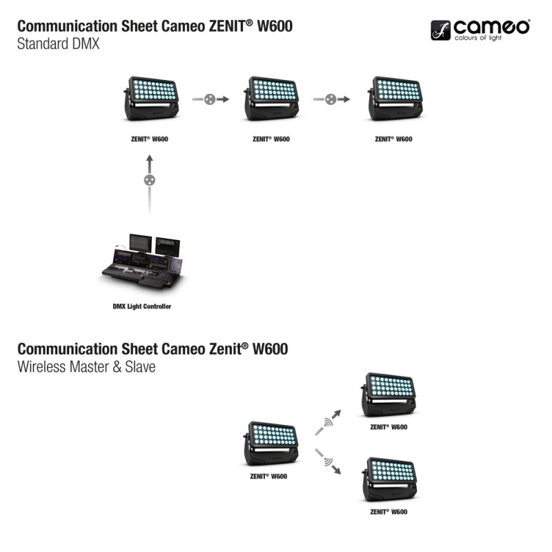 Cameo ZENIT W600 - Zewnętrzne oświetlenie LED Wash IP65 - 23