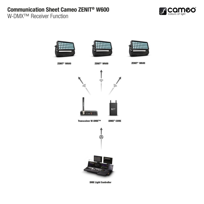 Cameo ZENIT W600 - Zewnętrzne oświetlenie LED Wash IP65 - 24