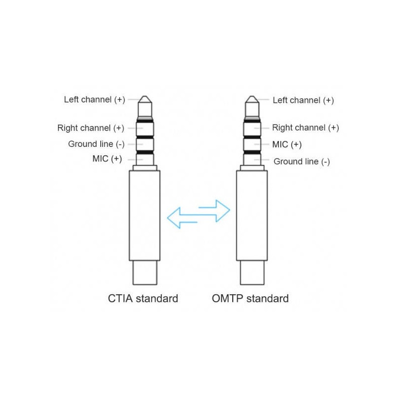 Adapter OMTP na CTIA RMJ4P-N - 5