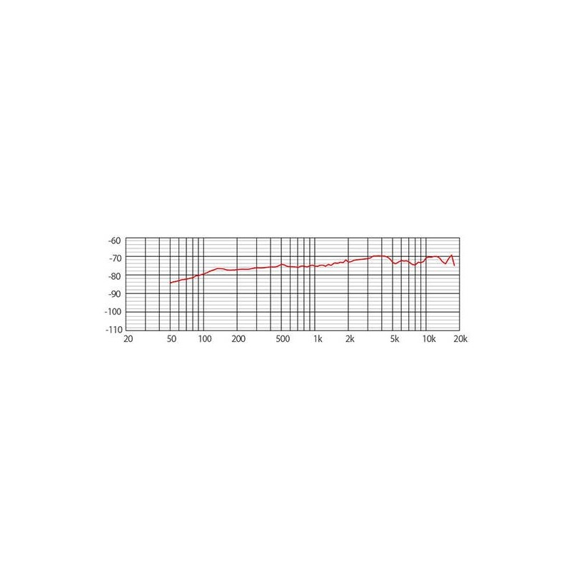 Mikrofon dynamiczny CAROL E dur 916SU - 5