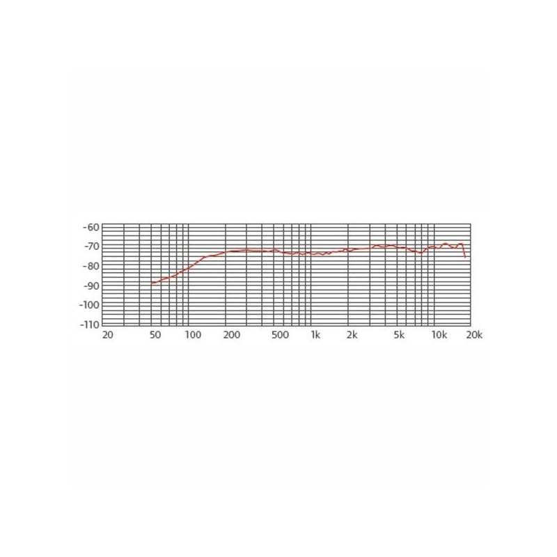 Mikrofon dynamiczny CAROL E-dur 915S - 2