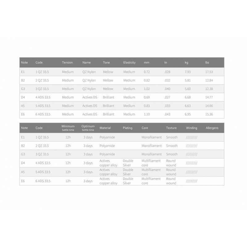 Knobloch ACTIVES Nylon 300ADQ - struny do gitary klasycznej - 2