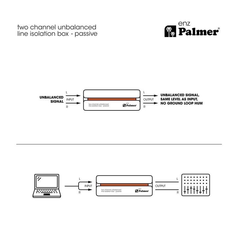 Palmer RIVER enz - Izolator linii, pasywny 2-kanałowy, niesymetryczny Palmer RIVER enz - Izolator linii, pasywny 2-kanałowy, niesymetryczny