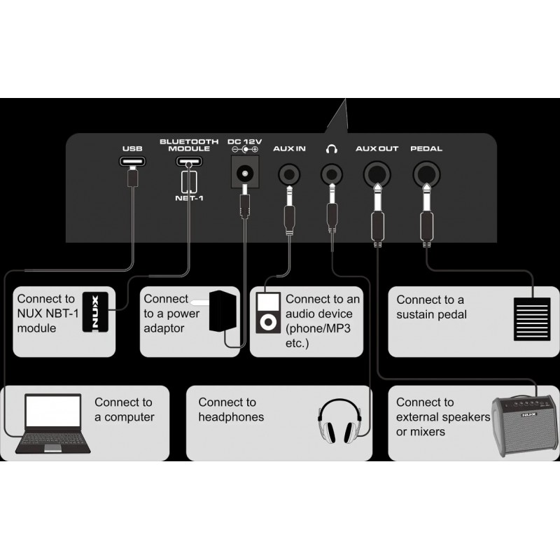 NUX NEK-100 - keyboard domowy - 12 - Keyboardy domowe - Keyboard domowy NUX NEK-100 łączy zaawansowane technologie NUX z intuicy