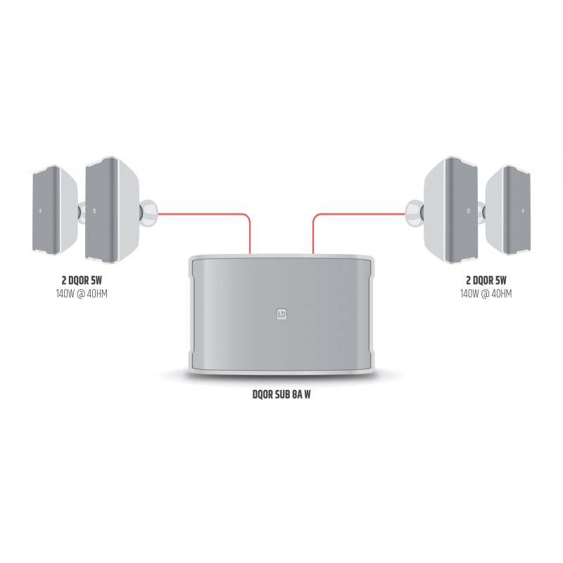 LD Systems DQOR SUB 8 A W - Subwoofer aktywny instalacyjny z wbudowanym wzmacniaczem satelitarnym
