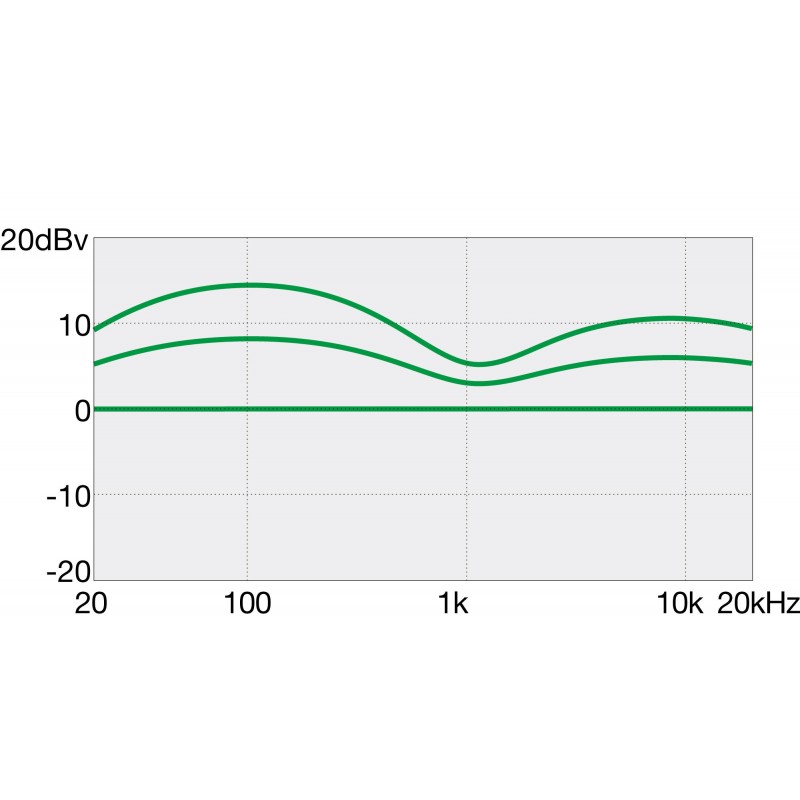 Ibanez GSR180 BEM - gitara basowa - 7 - Gitary basowe - Gitara basowa Ibanez GSR180 BEM to wszechstronna gitara o potężnym brzmi