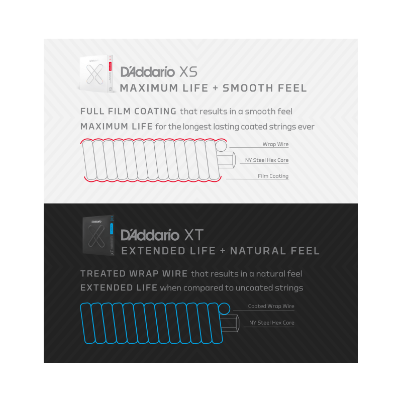 D’Addario 11-56 Medium Top/Extra Heavy Bottom Struny do gitary elektrycznej - 8 - Struny gitarowe - Struny do gitary elektryczne