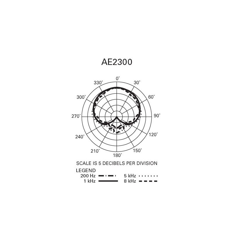 Audio Technica AE-2300 - mikrofon instrumentalny