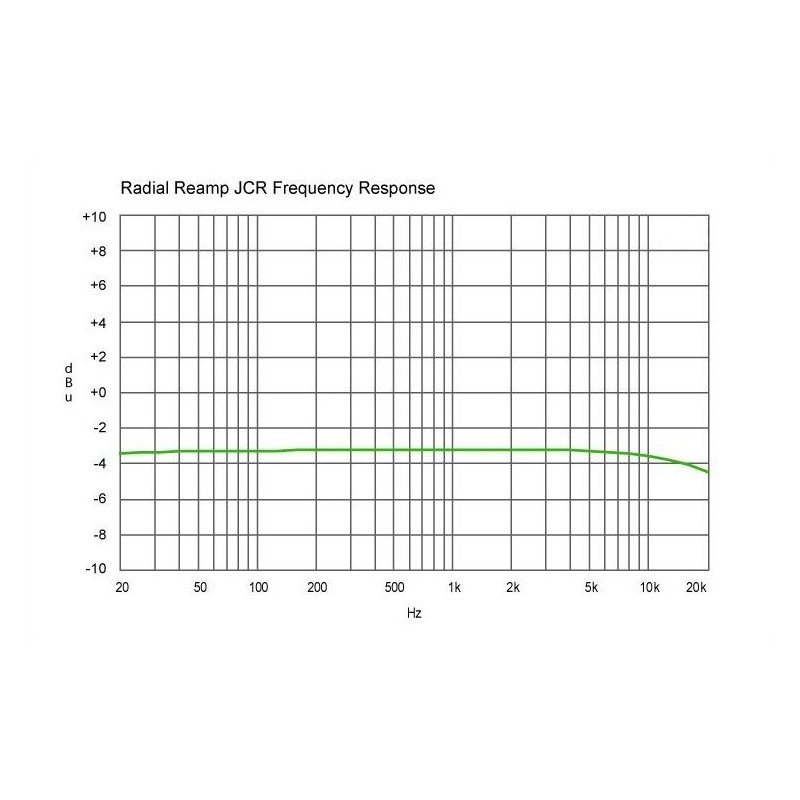 RADIAL PRO Reamp JCR - re-amper pasywny