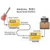 RADIAL PRO SGI Studio Guitar Interface - interfejs gitarowy