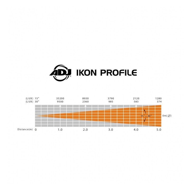 AMERICAN DJ Ikon Profile - Projektor GOBO Ikon LED
