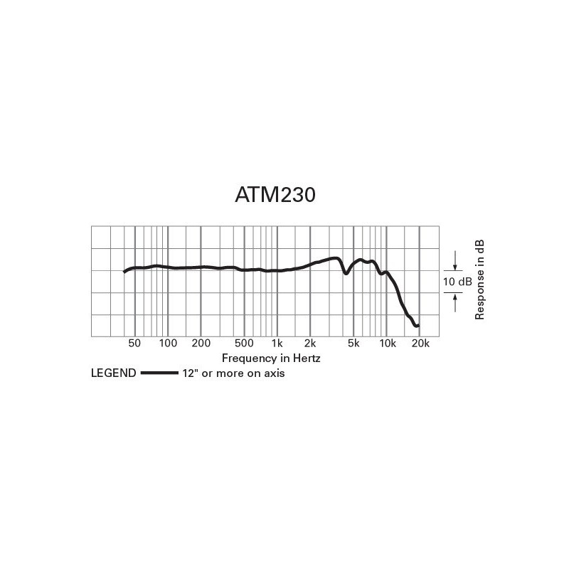 Audio Technica ATM230PK - zestaw mikrofonów perkusyjnych