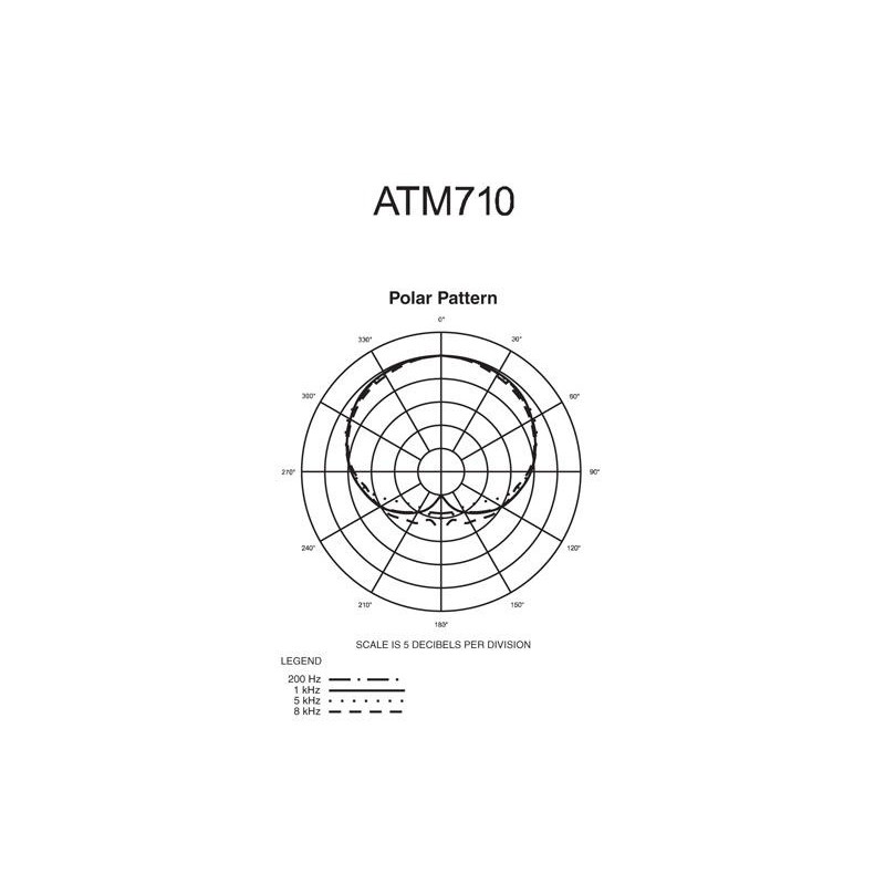 Audio Technica ATM710 - mikrofon pojemnościowy