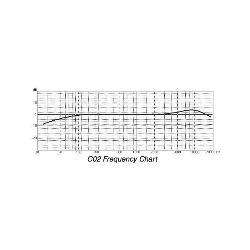 SAMSON C02 PARA frequency response